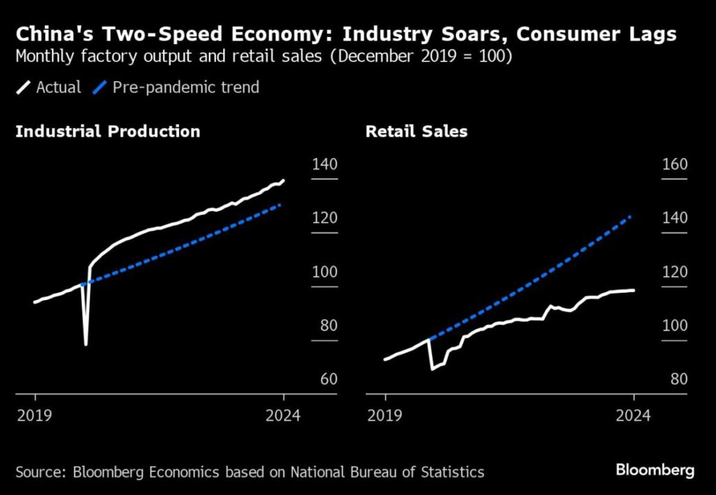 The Fed's preferred gauge of core inflation is seen cooling